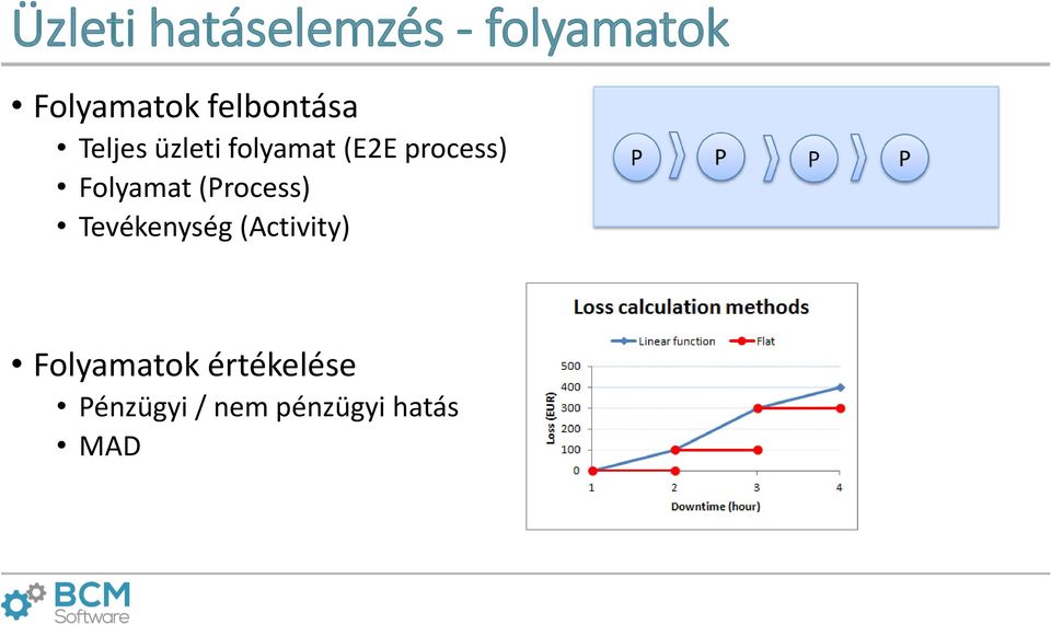 Folyamat (Process) Tevékenység (Activity)