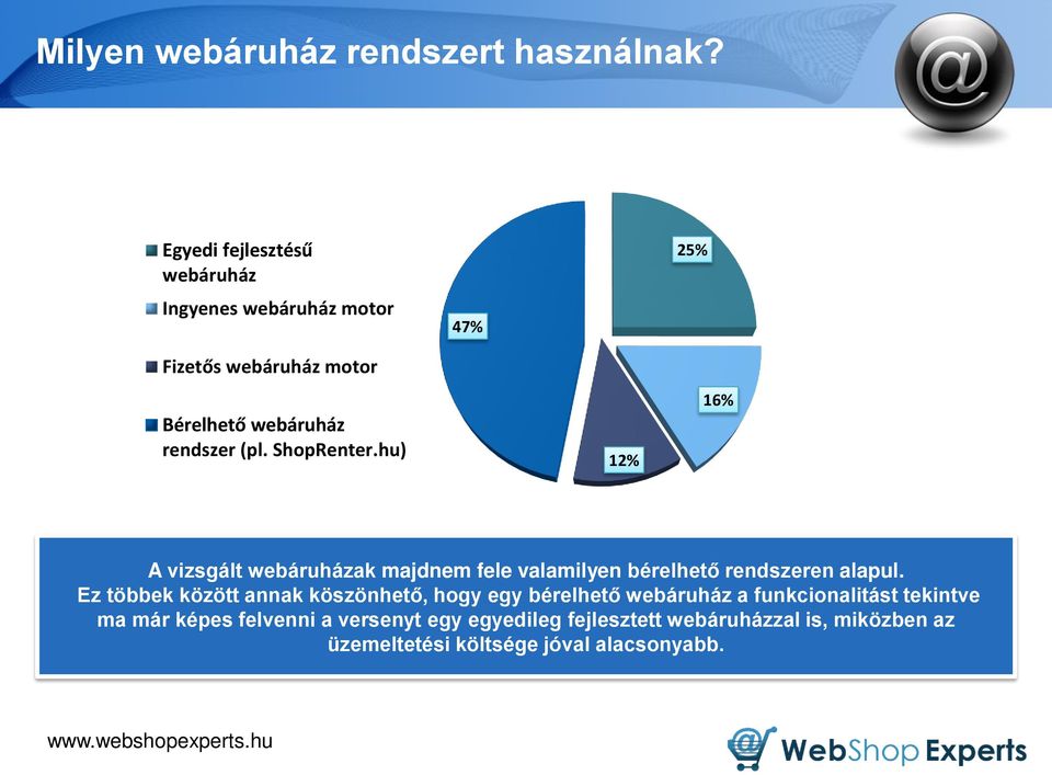 ShopRenter.hu) 12% 16% A vizsgált webáruházak majdnem fele valamilyen bérelhető rendszeren alapul.