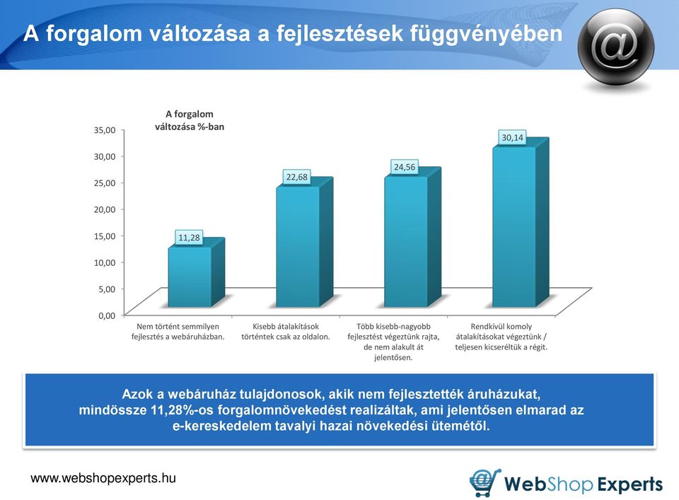 Több kisebb-nagyobb fejlesztést végeztünk rajta, de nem alakult át jelentősen.