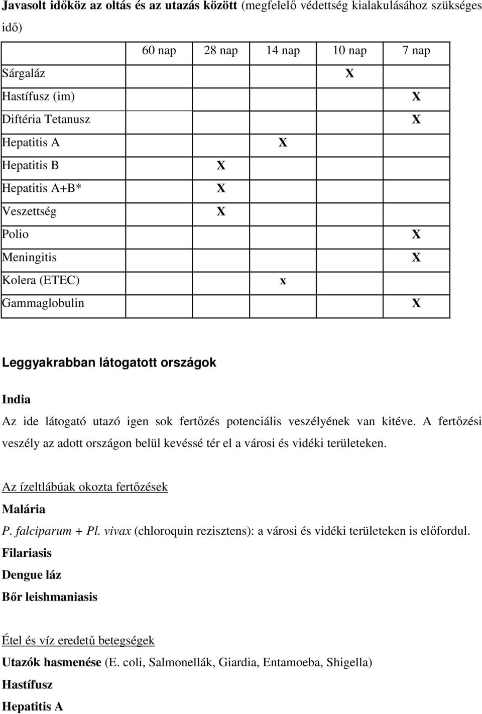 A fertızési veszély az adott országon belül kevéssé tér el a városi és vidéki területeken. Az ízeltlábúak okozta fertızések Malária P. falciparum + Pl.