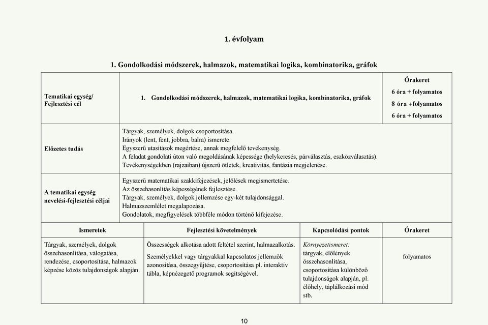 Egyszerű utasítások megértése, annak megfelelő tevékenység. A feladat gondolati úton való megoldásának képessége (helykeresés, párválasztás, eszközválasztás).