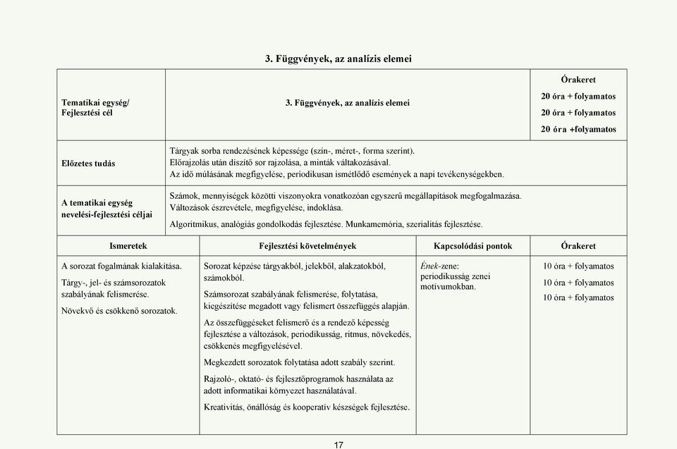 Az idő múlásának megfigyelése, periodikusan ismétlődő események a napi tevékenységekben. Számok, mennyiségek közötti viszonyokra vonatkozóan egyszerű megállapítások megfogalmazása.