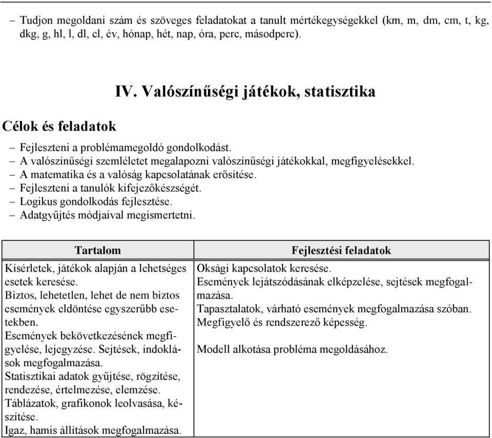 A matematika és a valóság kapcsolatának erősítése. Fejleszteni a tanulók kifejezőkészségét. Logikus gondolkodás fejlesztése. Adatgyűjtés módjaival megismertetni.