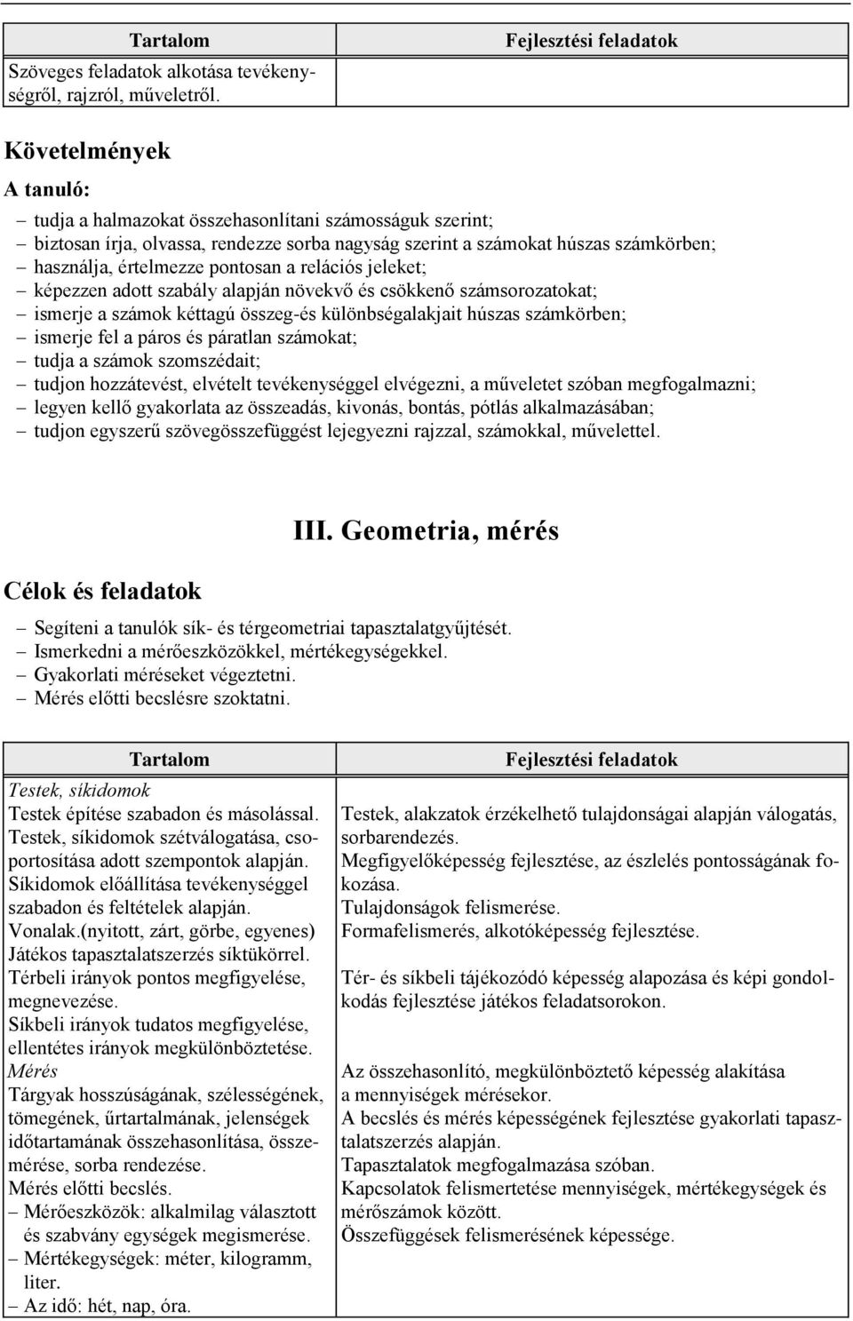 jeleket; képezzen adott szabály alapján növekvő és csökkenő számsorozatokat; ismerje a számok kéttagú összeg-és különbségalakjait húszas számkörben; ismerje fel a páros és páratlan számokat; tudja a