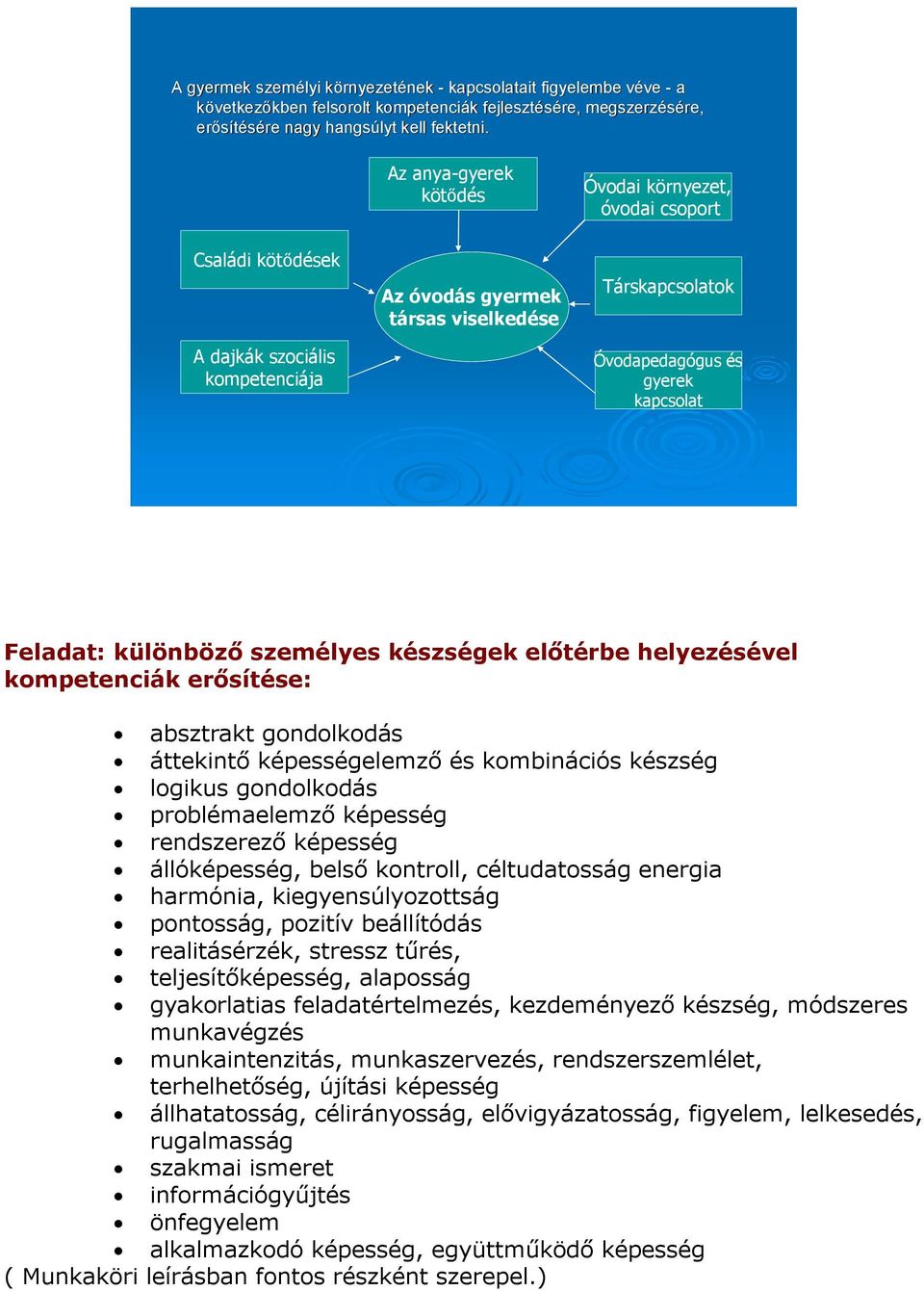 Az anya-gyerek kötődés Óvodai környezet, óvodai csoport Családi kötődések A dajkák szociális kompetenciája Az óvodás gyermek társas viselkedése Társkapcsolatok Óvodapedagógus és gyerek kapcsolat