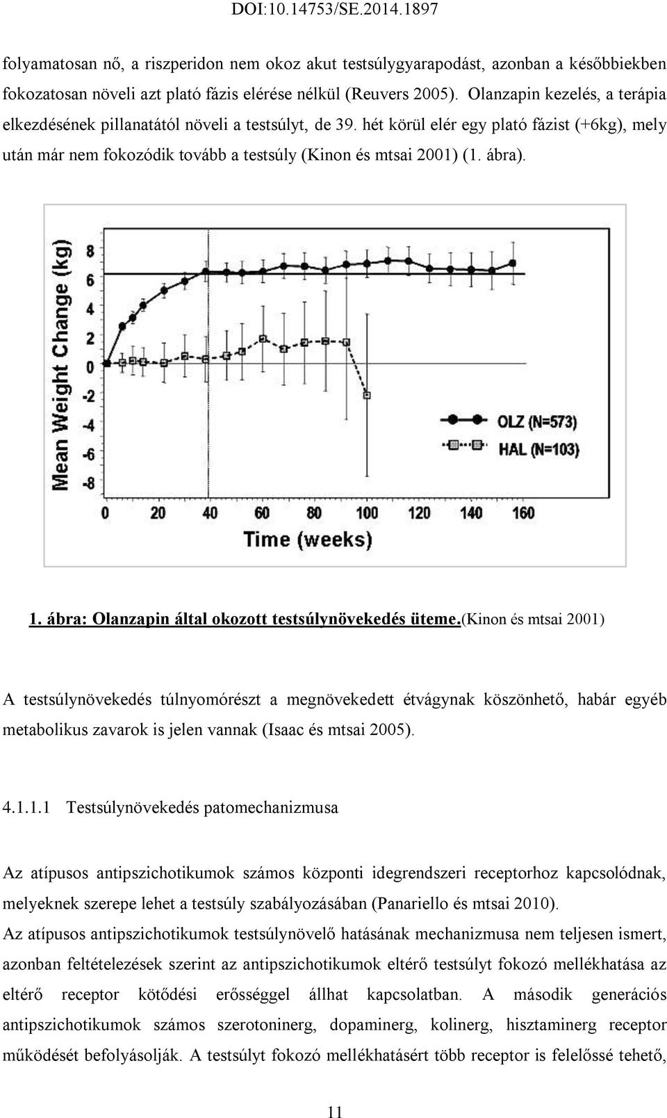 1. ábra: Olanzapin által okozott testsúlynövekedés üteme.