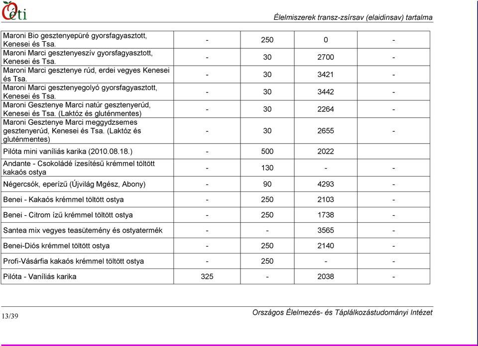 (Laktóz és gluténmentes) Maroni Gesztenye Marci meggydzsemes gesztenyerúd, Kenesei és Tsa.