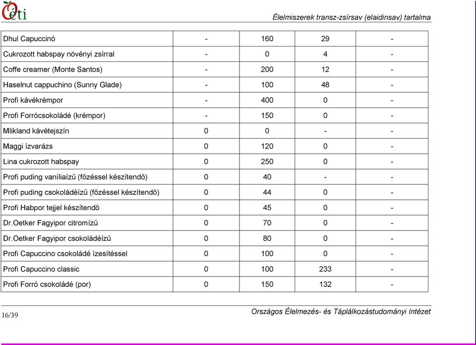 vaníliaízű (főzéssel készítendő) 0 40 - - Profi puding csokoládéízű (főzéssel készítendő) 0 44 0 - Profi Habpor tejjel készítendő 0 45 0 - Dr.