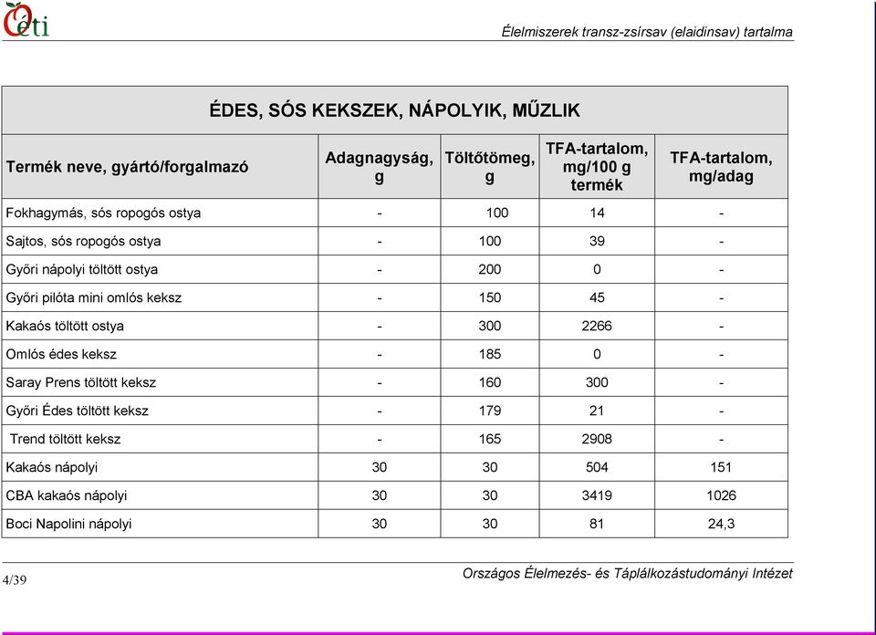 omlós keksz - 150 45 - Kakaós töltött ostya - 300 2266 - Omlós édes keksz - 185 0 - Saray Prens töltött keksz - 160 300 - Győri Édes töltött