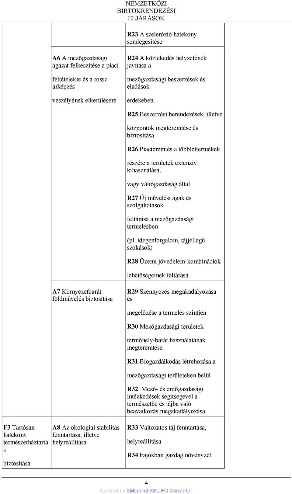 R25 Beszerzési berendezések, illetve központok megteremtése és biztosítása R26 Piacteremtés a többlettermékek részére a területek extenzív kihasználása, vagy váltógazdaság által R27 Új művelési ágak