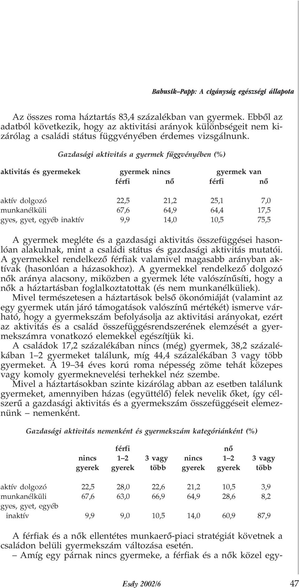 Gazdasági aktivitás a gyermek függvényében (%) aktivitás és gyermekek gyermek nincs gyermek van férfi nõ férfi nõ aktív dolgozó 22,5 21,2 25,1 7,0 munkanélküli 67,6 64,9 64,4 17,5 gyes, gyet, egyéb