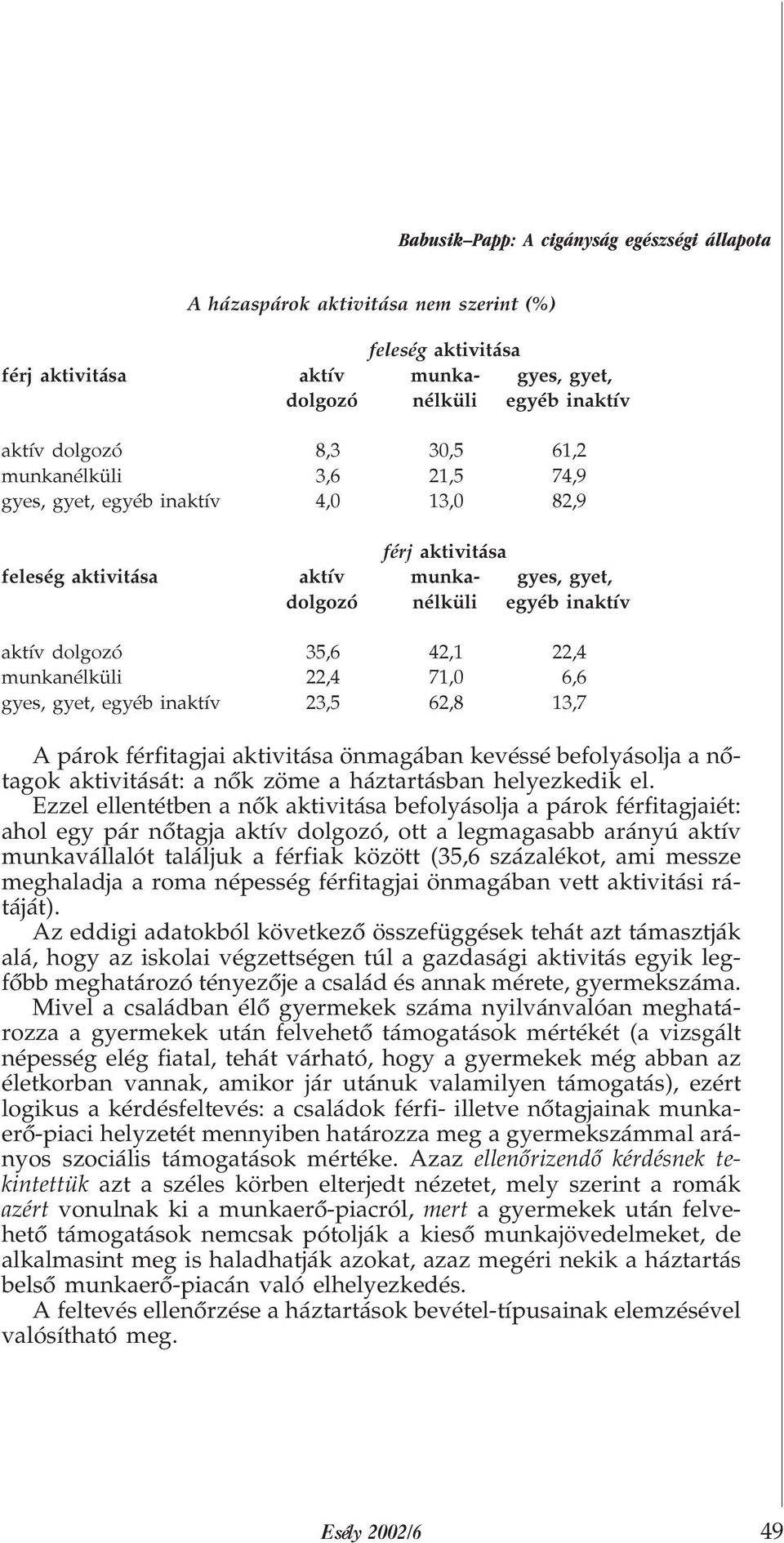 munkanélküli 22,4 71,0 6,6 gyes, gyet, egyéb inaktív 23,5 62,8 13,7 A párok férfitagjai aktivitása önmagában kevéssé befolyásolja a nõtagok aktivitását: a nõk zöme a háztartásban helyezkedik el.