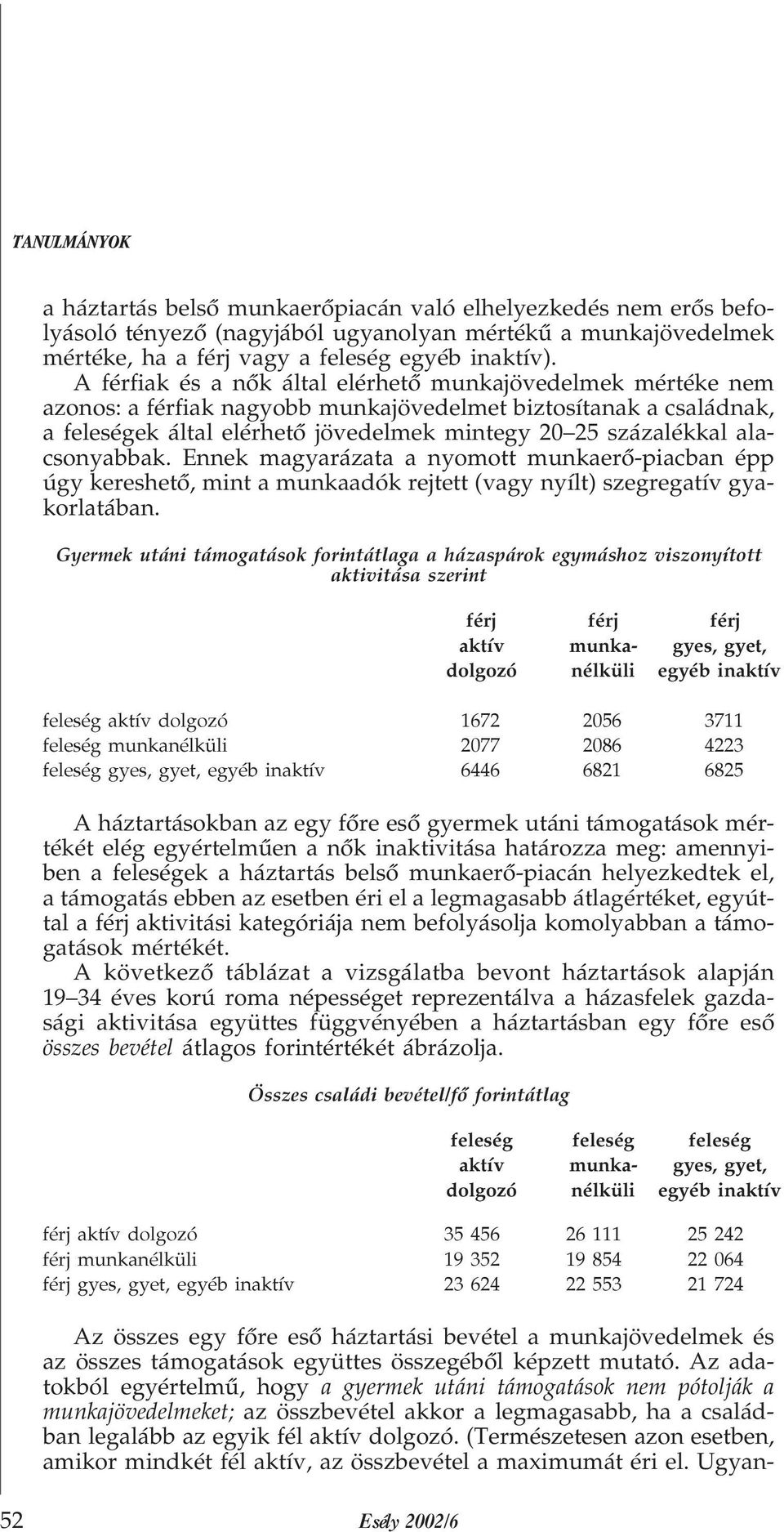 alacsonyabbak. Ennek magyarázata a nyomott munkaerõ-piacban épp úgy kereshetõ, mint a munkaadók rejtett (vagy nyílt) szegregatív gyakorlatában.