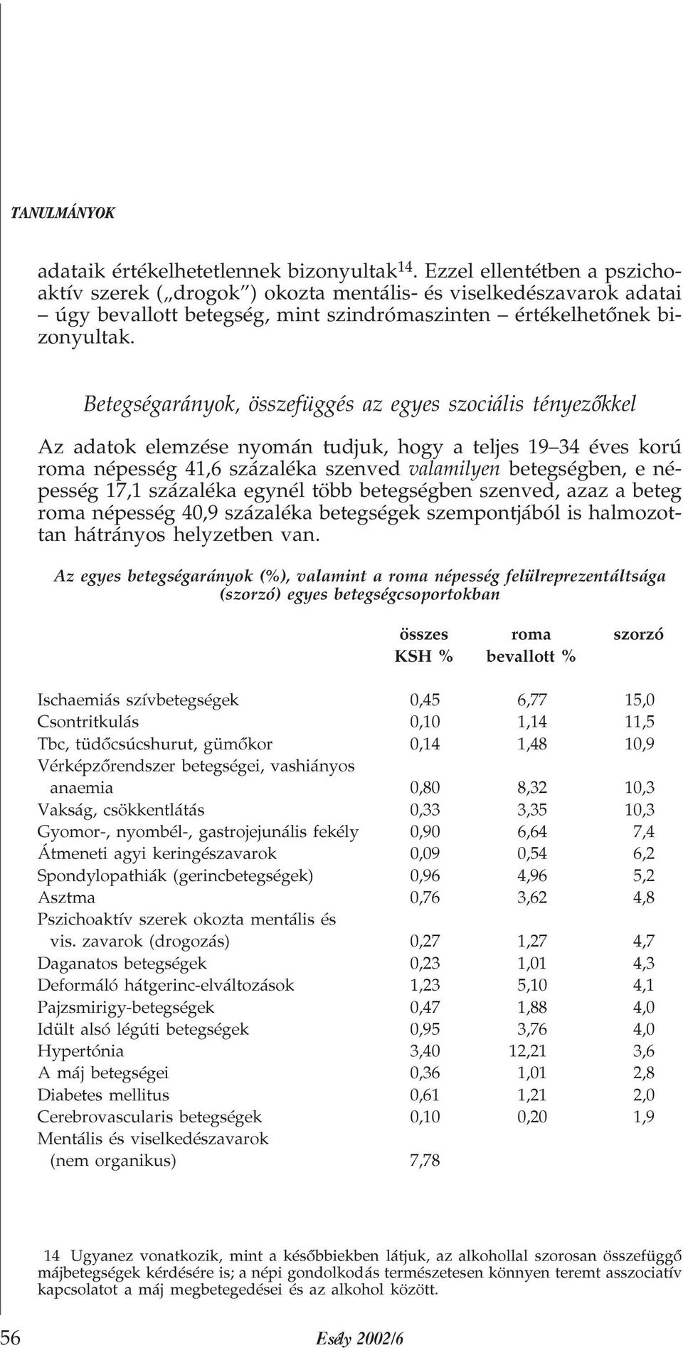 Betegségarányok, összefüggés az egyes szociális tényezõkkel Az adatok elemzése nyomán tudjuk, hogy a teljes 19 34 éves korú roma népesség 41,6 százaléka szenved valamilyen betegségben, e népesség