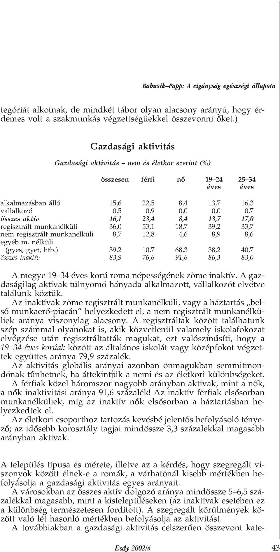 16,1 23,4 8,4 13,7 17,0 regisztrált munkanélküli 36,0 53,1 18,7 39,2 33,7 nem regisztrált munkanélküli 8,7 12,8 4,6 8,9 8,6 egyéb m. nélküli (gyes, gyet, htb.