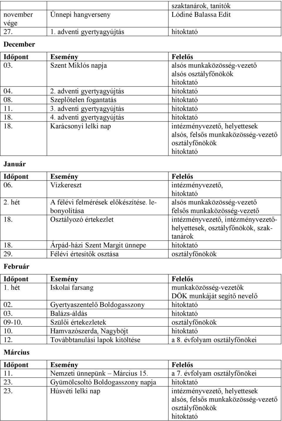 adventi gyertyagyújtás hitoktató 18. Karácsonyi lelki nap intézményvezető, helyettesek alsós, felsős munkaközösség-vezető osztályfőnökök hitoktató Január Időpont Esemény Felelős 06.