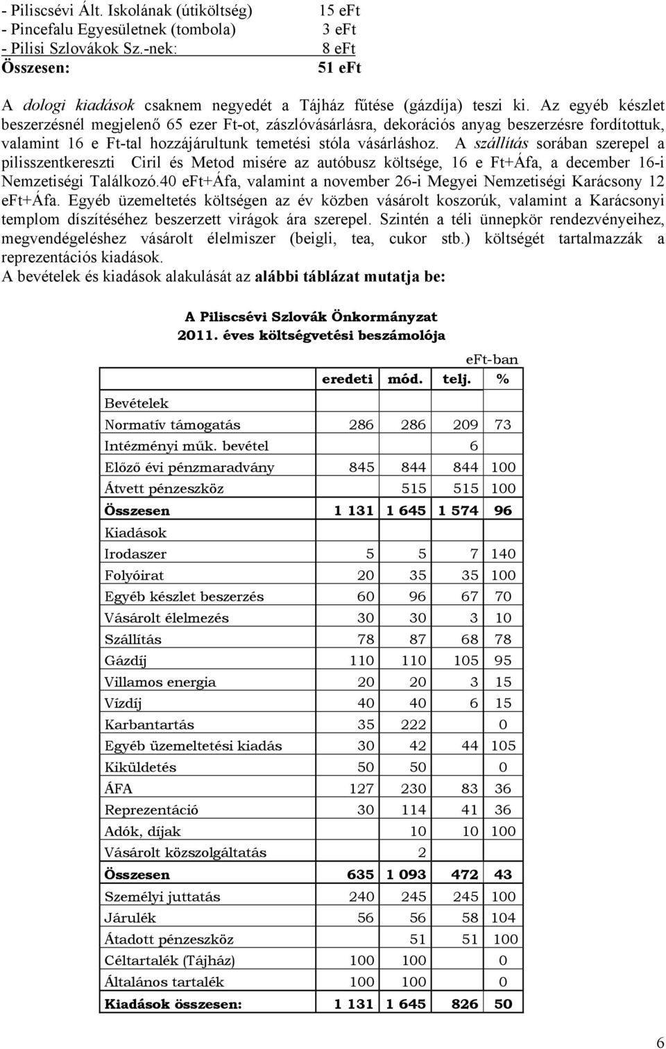 Az egyéb készlet beszerzésnél megjelenő 65 ezer Ft-ot, zászlóvásárlásra, dekorációs anyag beszerzésre fordítottuk, valamint 16 e Ft-tal hozzájárultunk temetési stóla vásárláshoz.