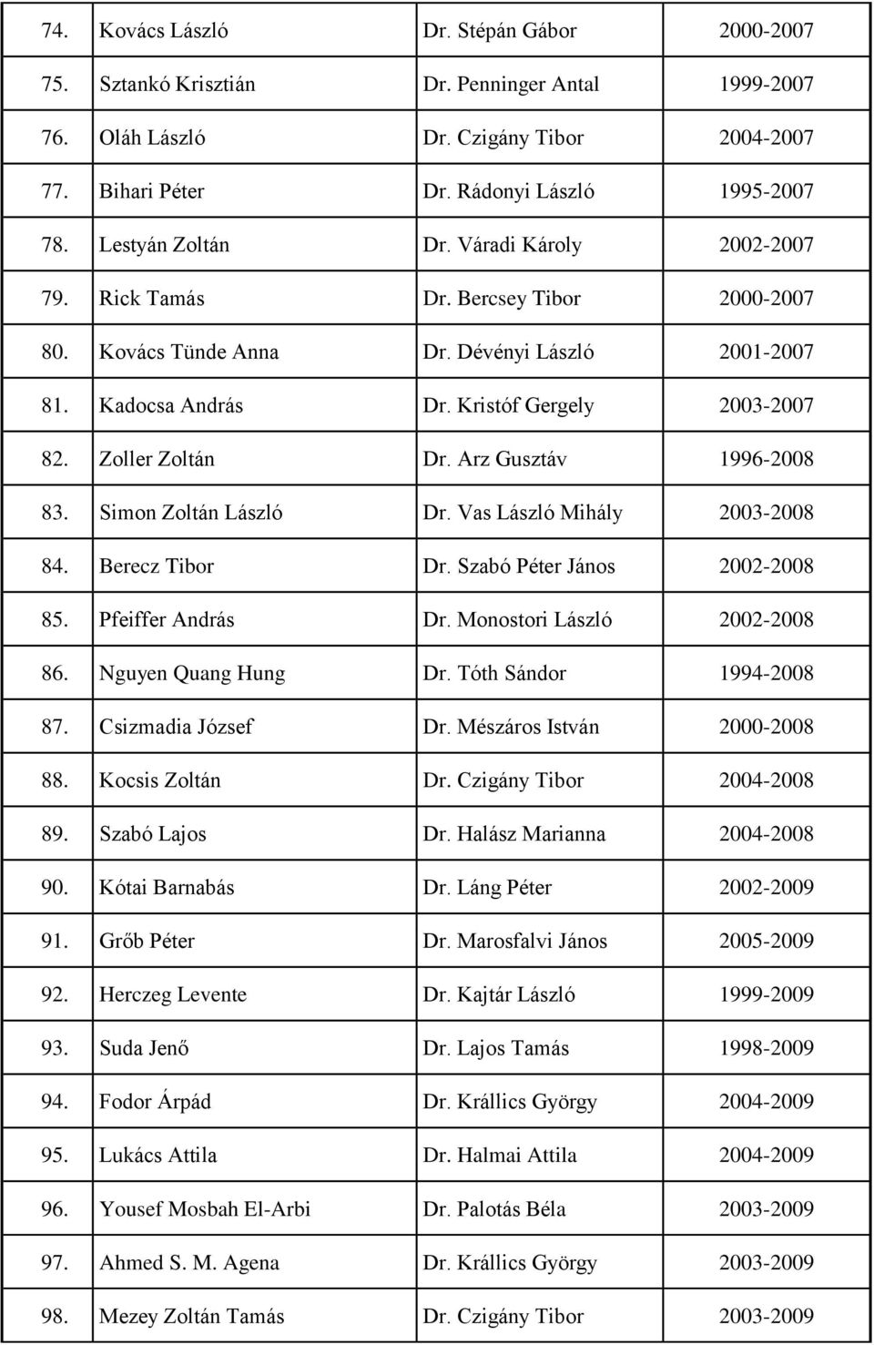 Zoller Zoltán Dr. Arz Gusztáv 1996-2008 83. Simon Zoltán László Dr. Vas László Mihály 2003-2008 84. Berecz Tibor Dr. Szabó Péter János 2002-2008 85. Pfeiffer András Dr. Monostori László 2002-2008 86.