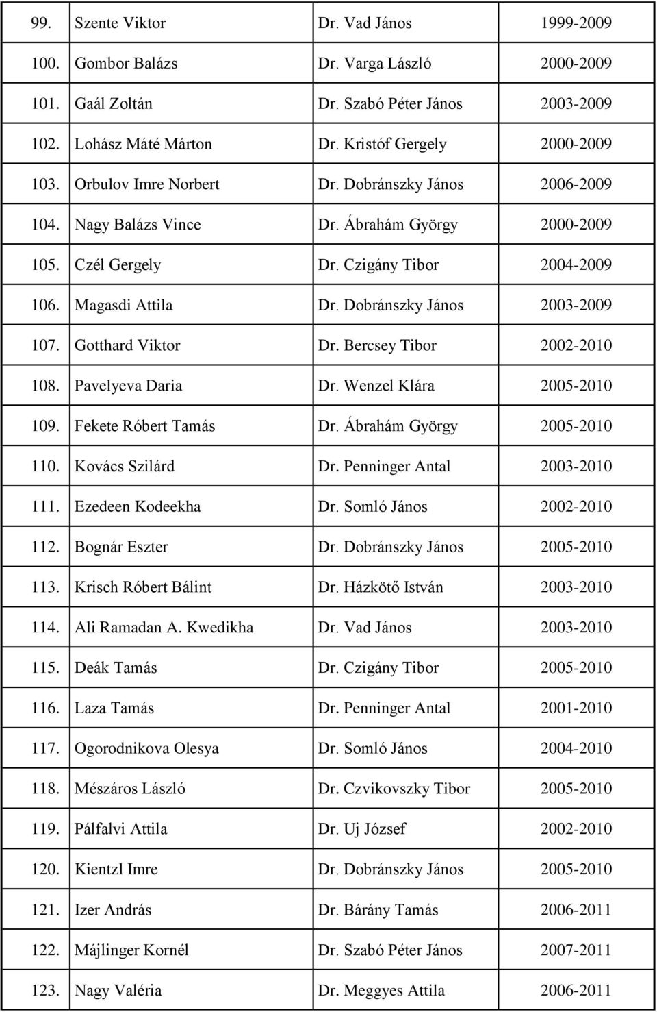 Dobránszky János 2003-2009 107. Gotthard Viktor Dr. Bercsey Tibor 2002-2010 108. Pavelyeva Daria Dr. Wenzel Klára 2005-2010 109. Fekete Róbert Tamás Dr. Ábrahám György 2005-2010 110.