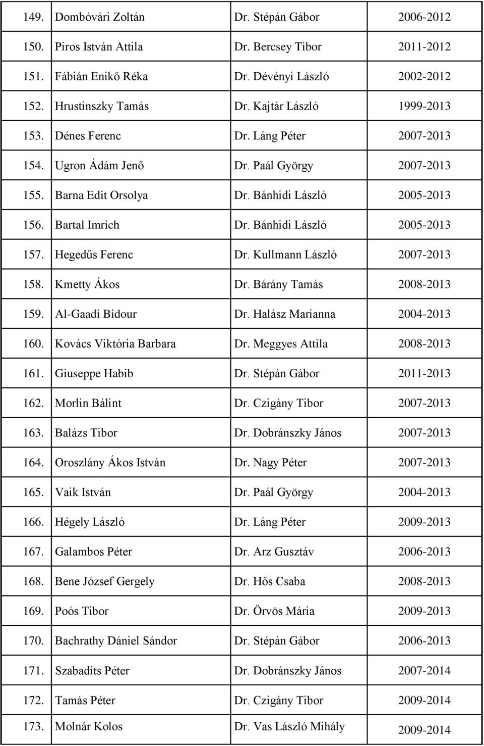 Bánhidi László 2005-2013 157. Hegedűs Ferenc Dr. Kullmann László 2007-2013 158. Kmetty Ákos Dr. Bárány Tamás 2008-2013 159. Al-Gaadi Bidour Dr. Halász Marianna 2004-2013 160.