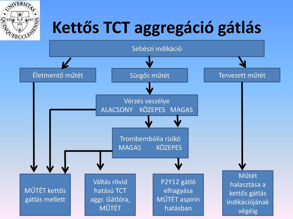 KÖZEPES MŰTÉT kettős gátlás mellett Váltás rövid hatású TCT aggr.