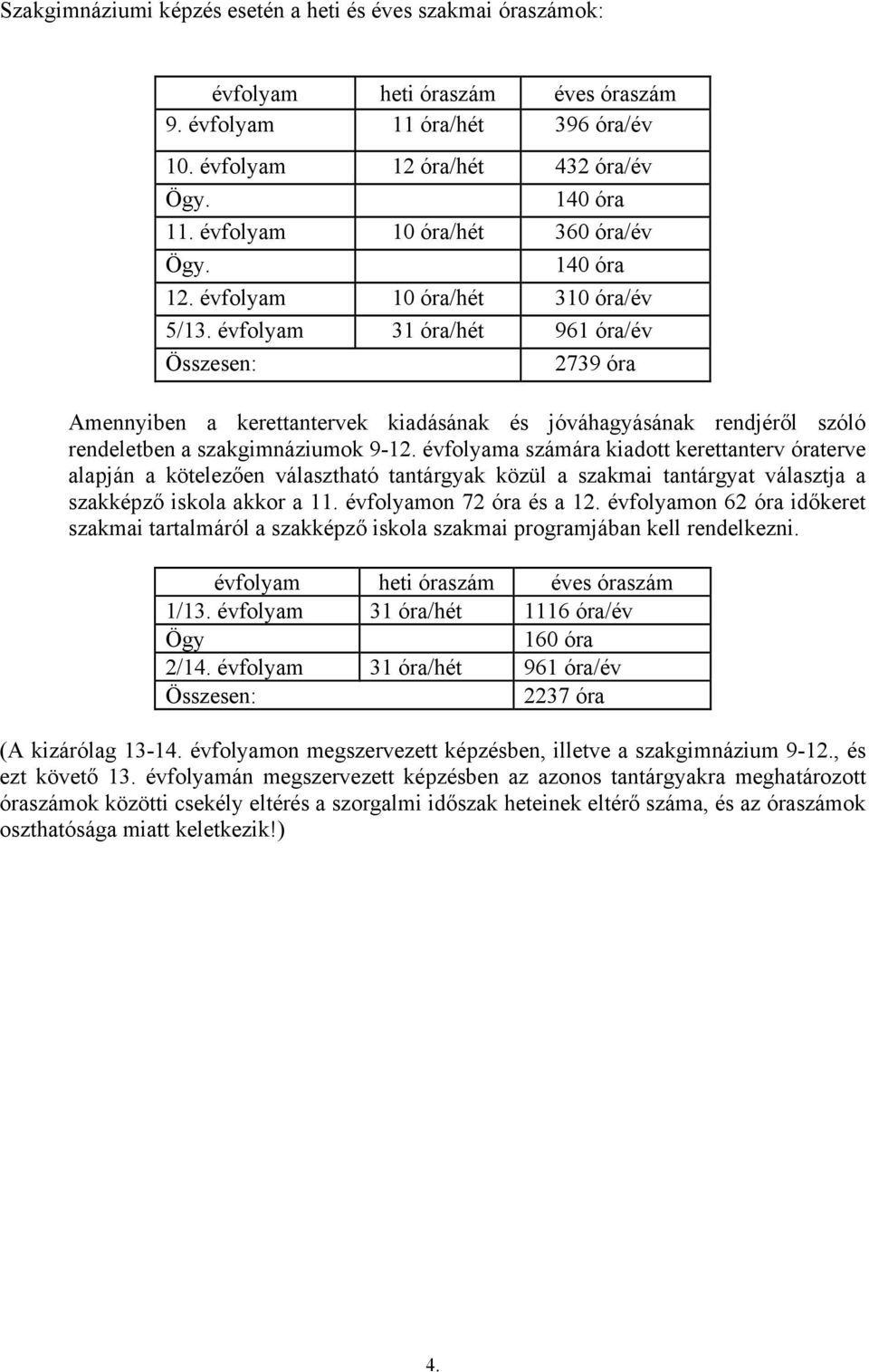 évfolyam 31 óra/hét 961 óra/év Összesen: 2739 óra Amennyiben a kerettantervek kiadásának és jóváhagyásának rendjéről szóló rendeletben a szakgimnáziumok 9-12.