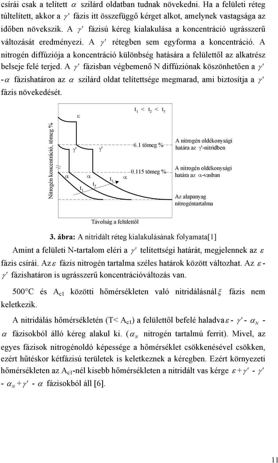 A nitrogén diffúziója a koncentráció különbség hatására a felülettől az alkatrész belseje felé terjed.