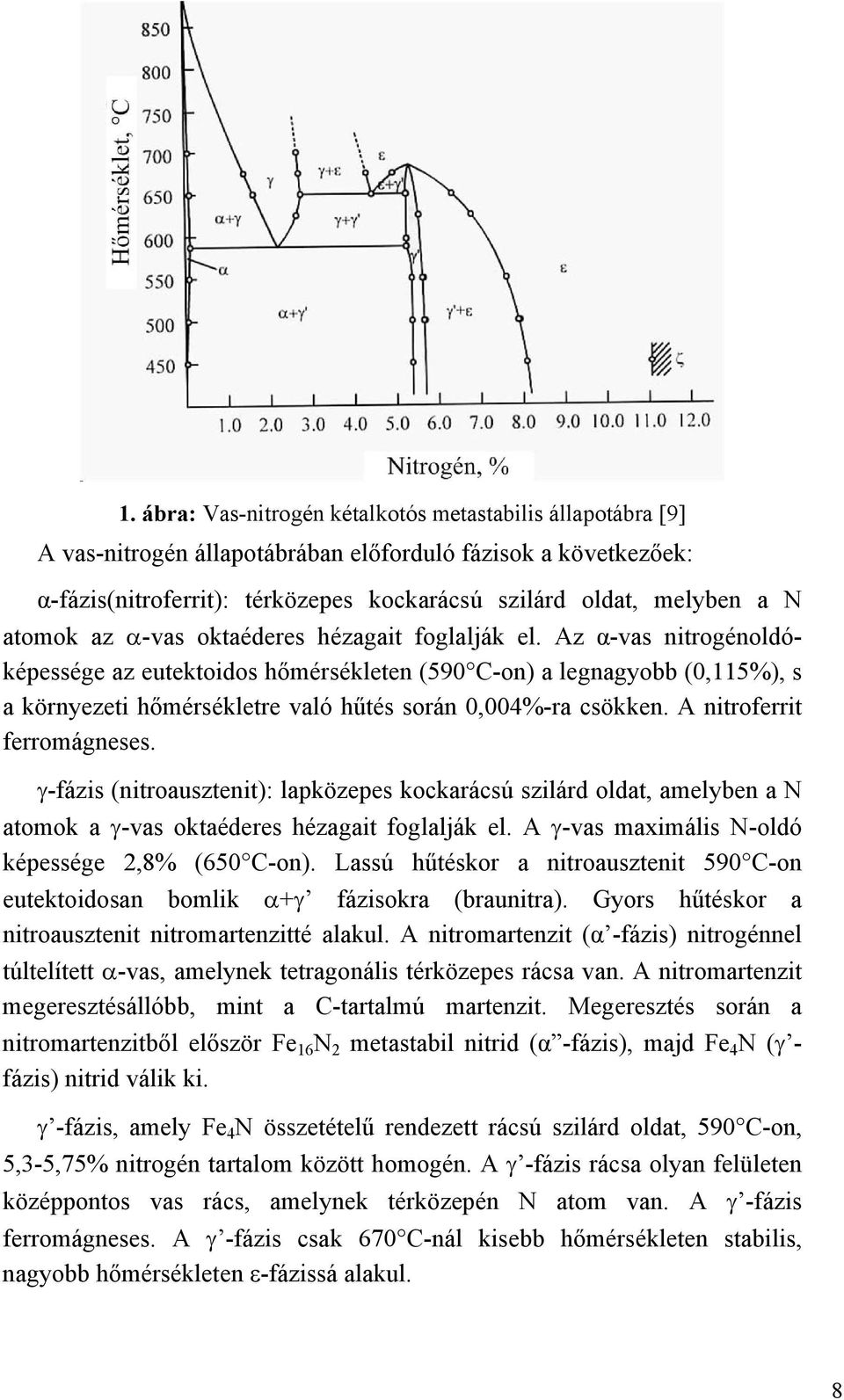Az α-vas nitrogénoldóképessége az eutektoidos hőmérsékleten (590 C-on) a legnagyobb (0,115%), s a környezeti hőmérsékletre való hűtés során 0,004%-ra csökken. A nitroferrit ferromágneses.