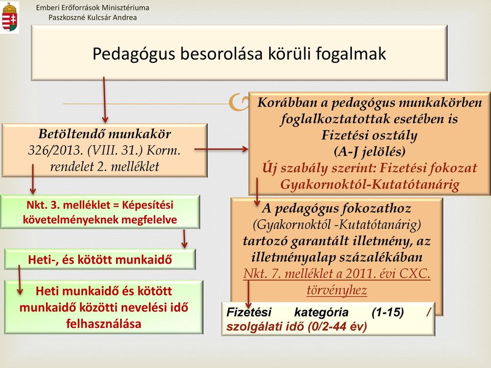 .) Korm. rendelet 2. melléklet Nkt. 3.