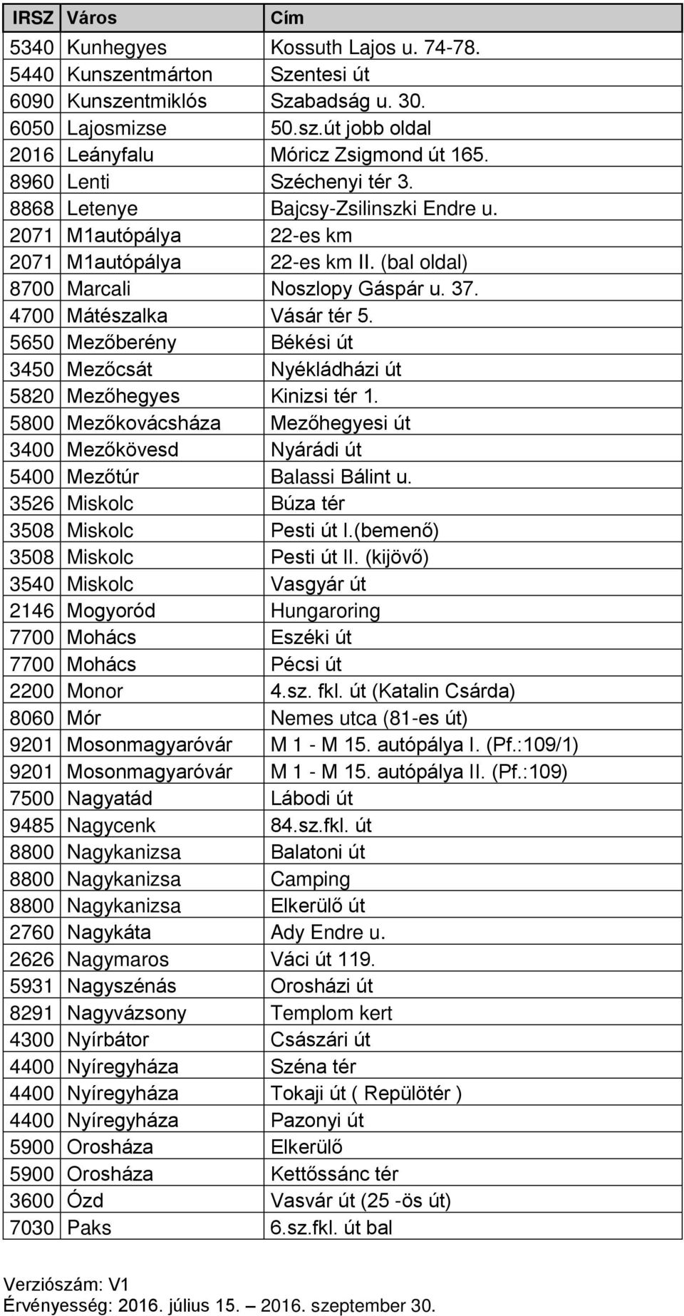 5650 Mezőberény Békési út 3450 Mezőcsát Nyékládházi út 5820 Mezőhegyes Kinizsi tér 1. 5800 Mezőkovácsháza Mezőhegyesi út 3400 Mezőkövesd Nyárádi út 5400 Mezőtúr Balassi Bálint u.