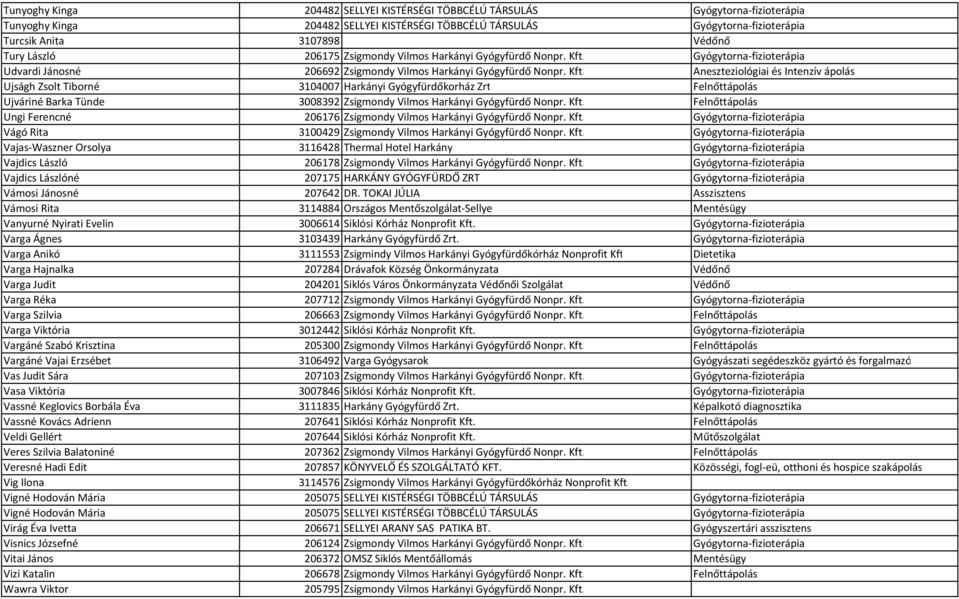 Gyógytorna-fizioterápia Udvardi Jánosné 206692 Zsigmondy Vilmos Harkányi Gyógyfürdő Nonpr. Kft.