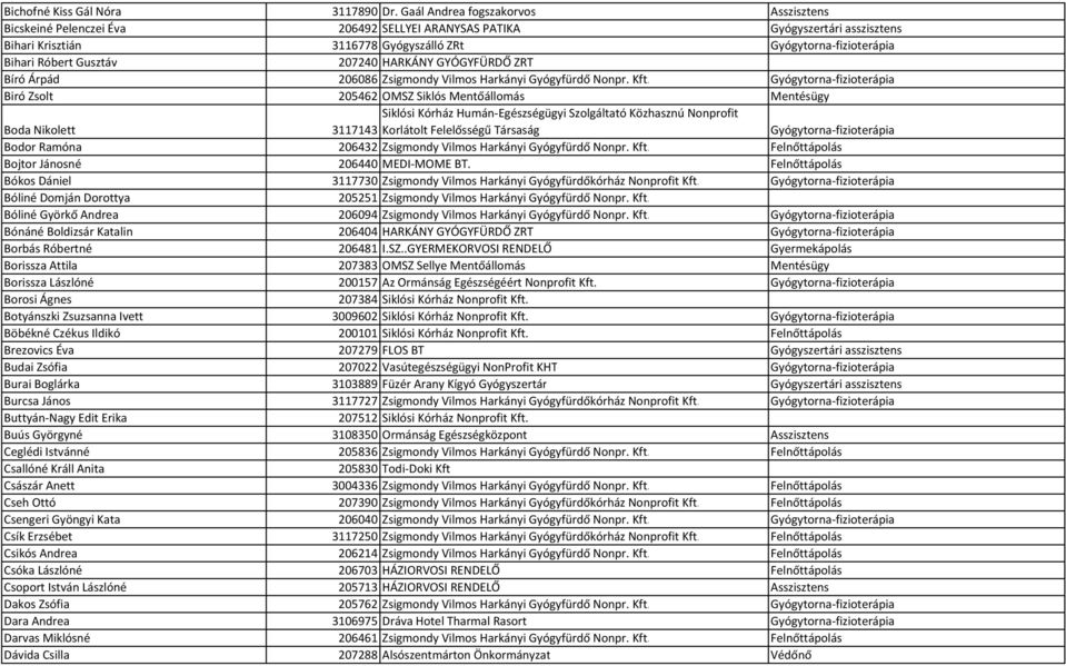 Gusztáv 207240 HARKÁNY GYÓGYFÜRDŐ ZRT Bíró Árpád 206086 Zsigmondy Vilmos Harkányi Gyógyfürdő Nonpr. Kft.