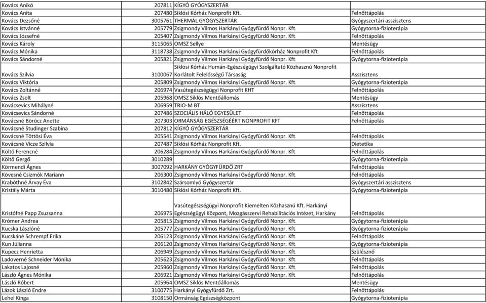 Gyógytorna-fizioterápia Kovács Józsefné 205407 Zsigmondy Vilmos Harkányi Gyógyfürdő Nonpr. Kft.