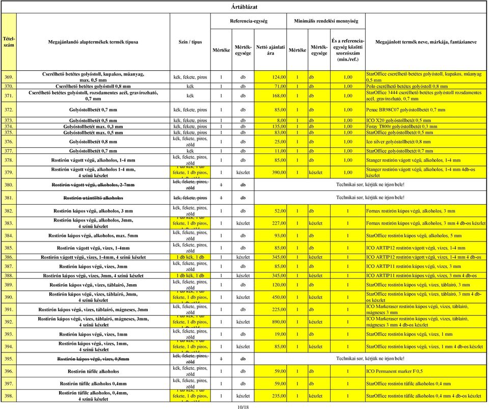 betétes golyóstoll rozsdamentes 371. kék 1 db 168,00 1 db 1,00 0,7 mm acél, gravírozható, 0,7 mm 372.