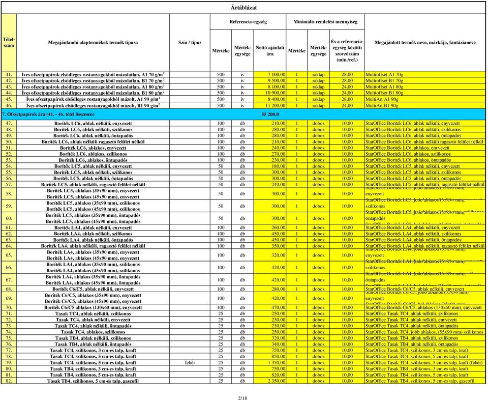 Íves ofszetpapírok elsődleges rostanyagokból mázolatlan, A1 80 g/m 2 500 ív 8 100,00 1 raklap 24,00 Multioffset A1 80g 44.