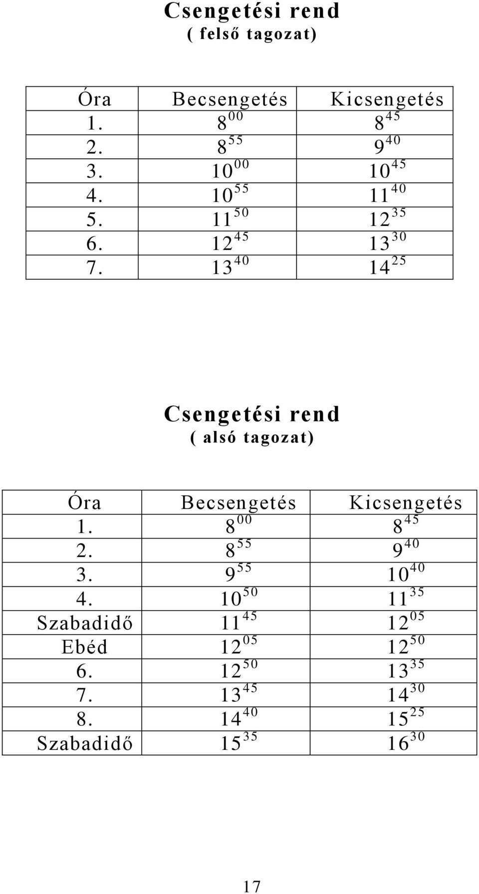 13 40 14 25 Csengetési rend ( alsó tagozat) Óra Becsengetés Kicsengetés 1. 8 00 8 45 2.