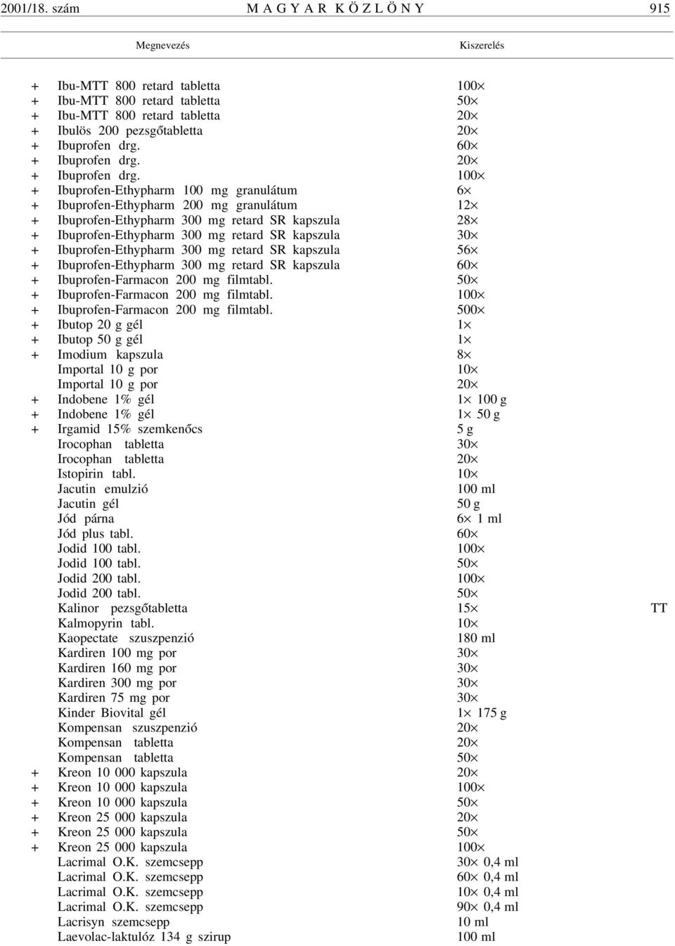 100 + Ibuprofen-Ethypharm 100 mg granulátum 6 + Ibuprofen-Ethypharm 200 mg granulátum 12 + Ibuprofen-Ethypharm 300 mg retard SR kapszula 28 + Ibuprofen-Ethypharm 300 mg retard SR kapszula 30 +