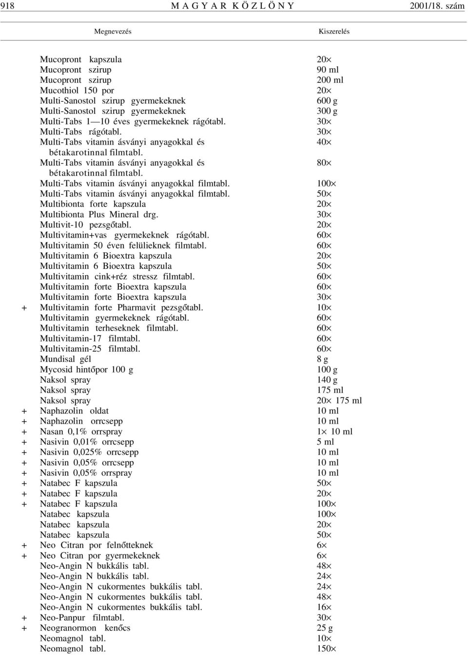 gyermekeknek rágótabl. 30 Multi-Tabs rágótabl. 30 Multi-Tabs vitamin ásványi anyagokkal és 40 bétakarotinnal filmtabl. Multi-Tabs vitamin ásványi anyagokkal és 80 bétakarotinnal filmtabl.