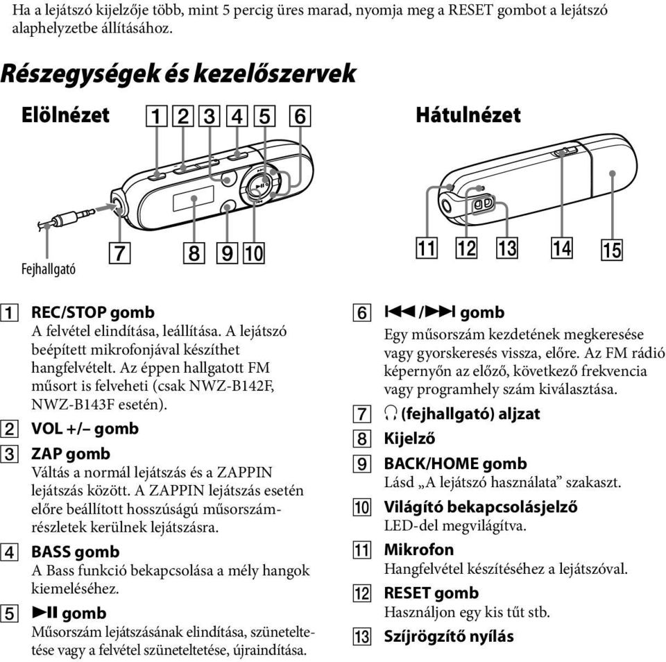 Az éppen hallgatott FM műsort is felveheti (csak NWZ-B142F, NWZ-B143F esetén). VOL +/ gomb ZAP gomb Váltás a normál lejátszás és a ZAPPIN lejátszás között.