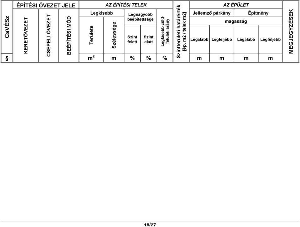 Legfeljebb CsVÉSz KERETÖVEZET CSEPELI ÖVEZET BEÉPÍTÉSI MÓD Területe Szélessége Legkisebb