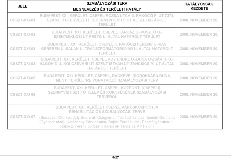 RÁKÓCZI FERENC U.-VAS GEREBEN U.-SALAK U.-TRANSZFORMÁTORGYÁR U. ÁLTAL HATÁROLT TERÜLET BUDAPEST, XXI. KERÜLET, CSEPEL ADY ENDRE U.-DUNA U-ZSÁK H. U.- VÁGÓHÍD U.