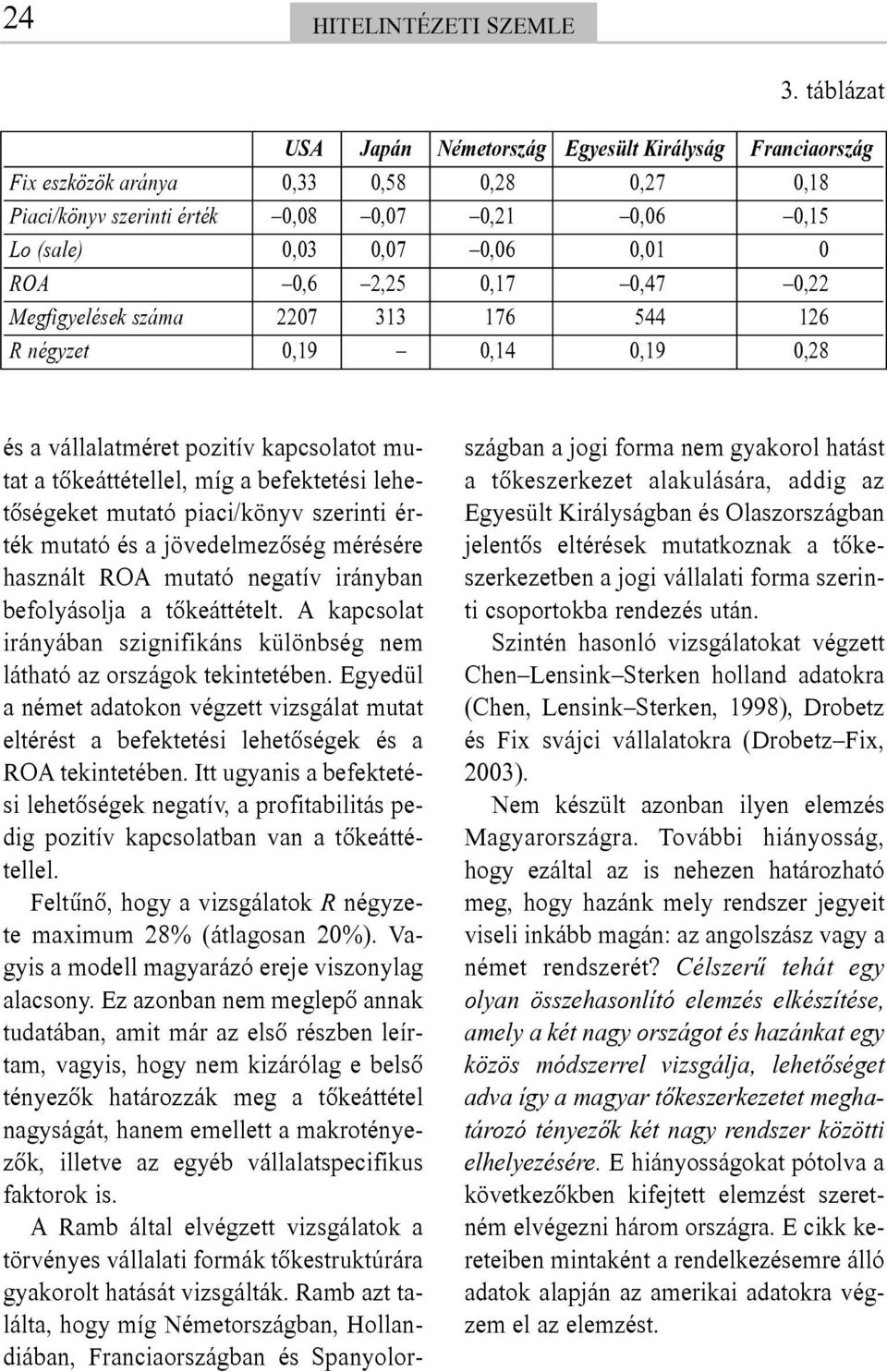 0,6 2,25 0,17 0,47 0,22 Megfigyelések száma 2207 313 176 544 126 R négyzet 0,19 0,14 0,19 0,28 és a vállalatméret pozitív kapcsolatot mutat a tõkeáttétellel, míg a befektetési lehetõségeket mutató