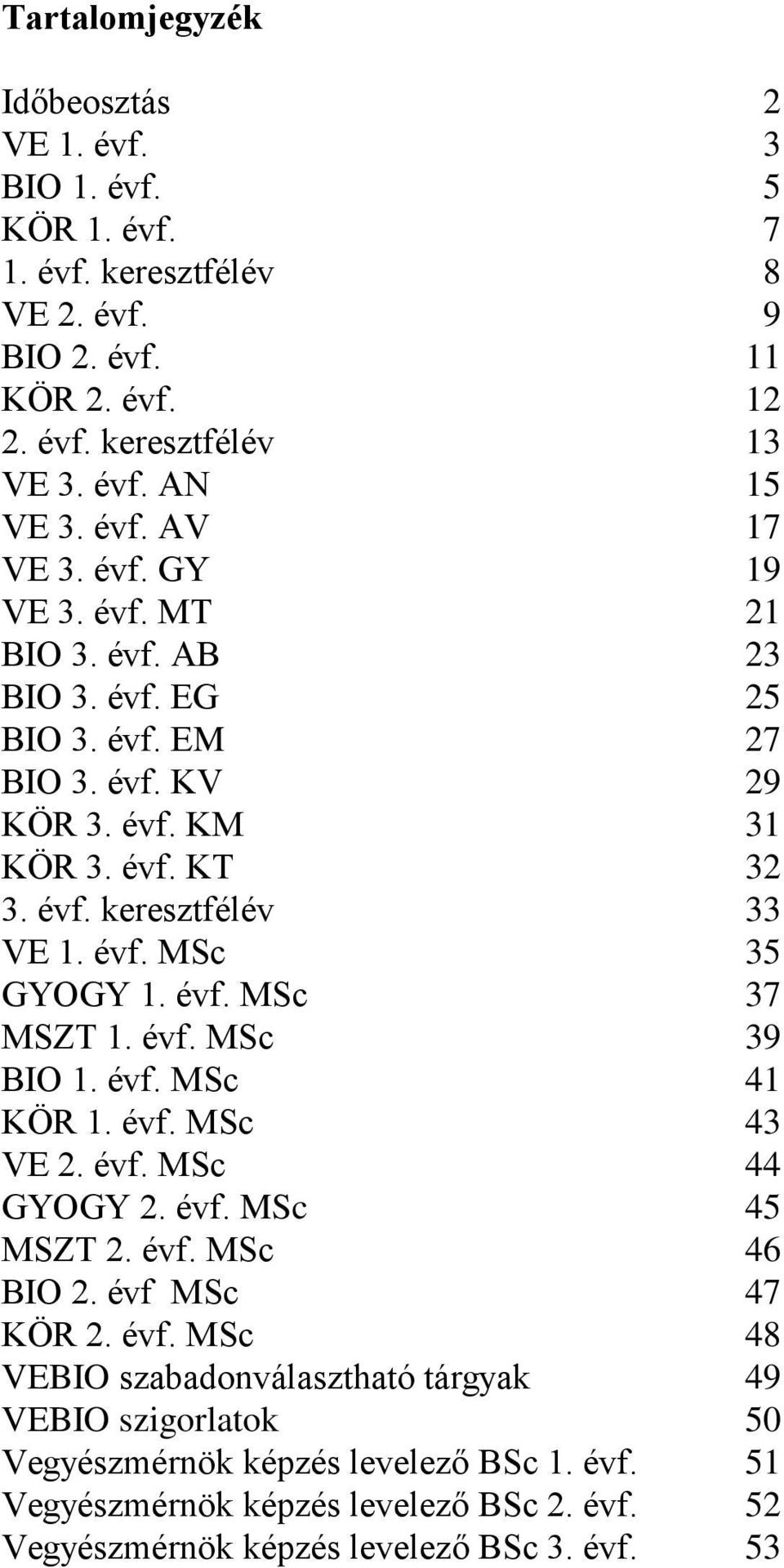 évf. MSc 37 MSZT 1. évf. MSc 39 BIO 1. évf. MSc 41 KÖR 1. évf. MSc 43 VE 2. évf. MSc 44 GYOGY 2. évf. MSc 45 MSZT 2. évf. MSc 46 BIO 2. évf MSc 47 KÖR 2. évf. MSc 48 VEBIO szabadonválasztható tárgyak 49 VEBIO szigorlatok 50 Vegyészmérnök képzés levelező BSc 1.