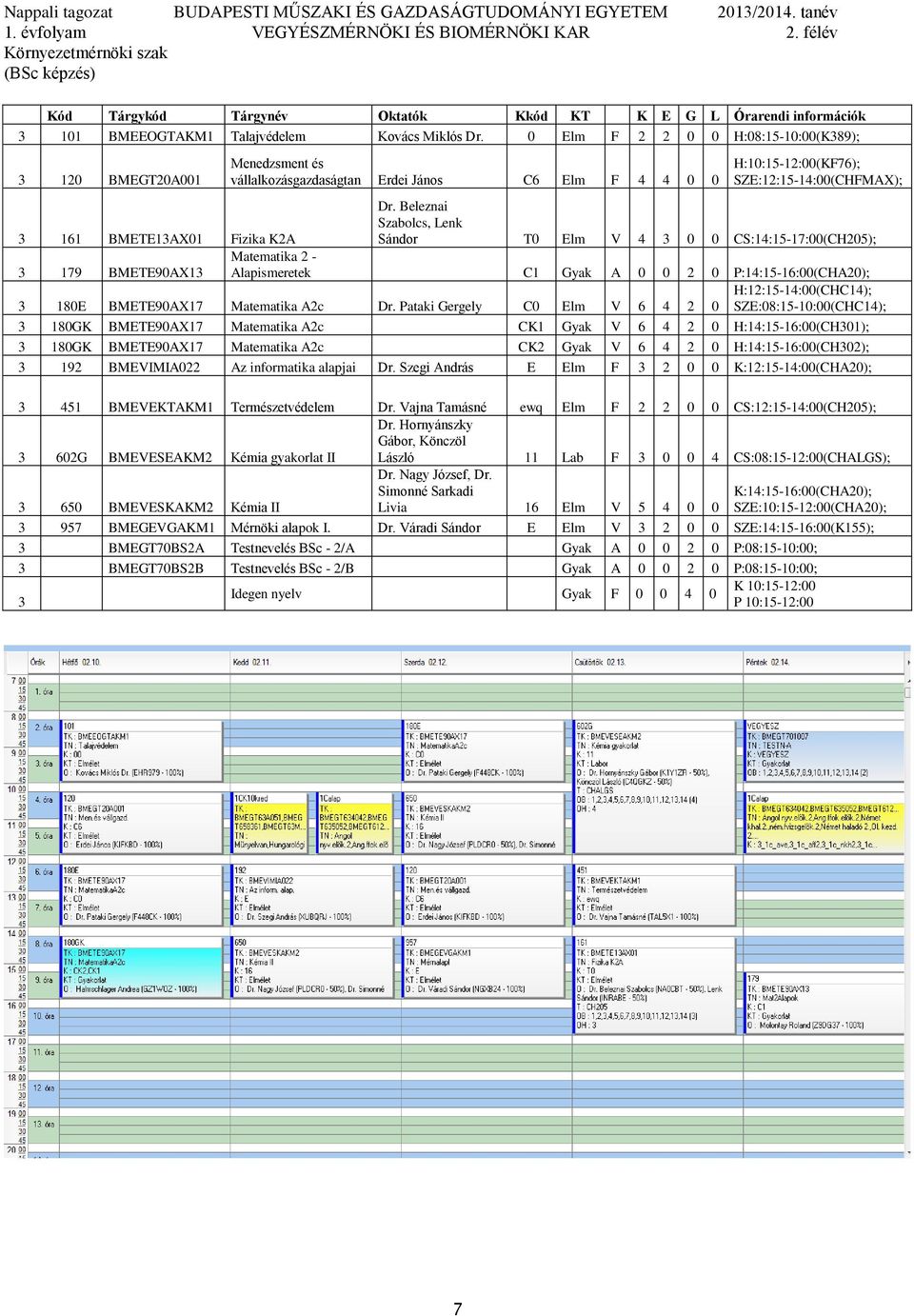 Beleznai Szabolcs, Lenk Sándor T0 Elm V 4 3 0 0 CS:14:15-17:00(CH205); 3 179 BMETE90AX13 Matematika 2 - Alapismeretek C1 Gyak A 0 0 2 0 P:14:15-16:00(CHA20); 3 180E BMETE90AX17 Matematika A2c Dr.