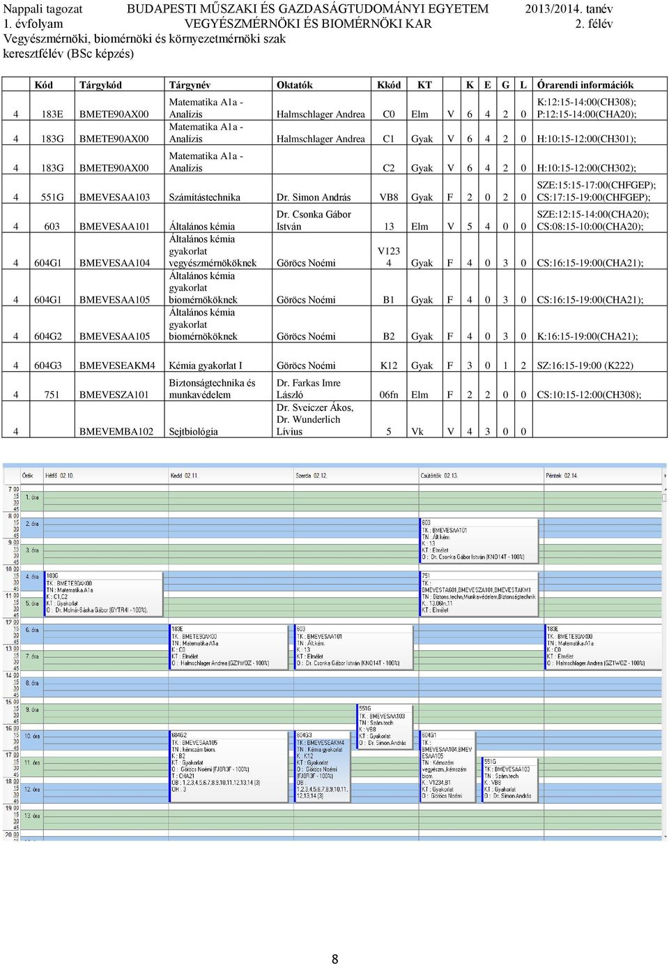 2 0 K:12:15-14:00(CH308); P:12:15-14:00(CHA20); Matematika A1a - Analízis Halmschlager Andrea C1 Gyak V 6 4 2 0 H:10:15-12:00(CH301); Matematika A1a - Analízis C2 Gyak V 6 4 2 0 H:10:15-12:00(CH302);