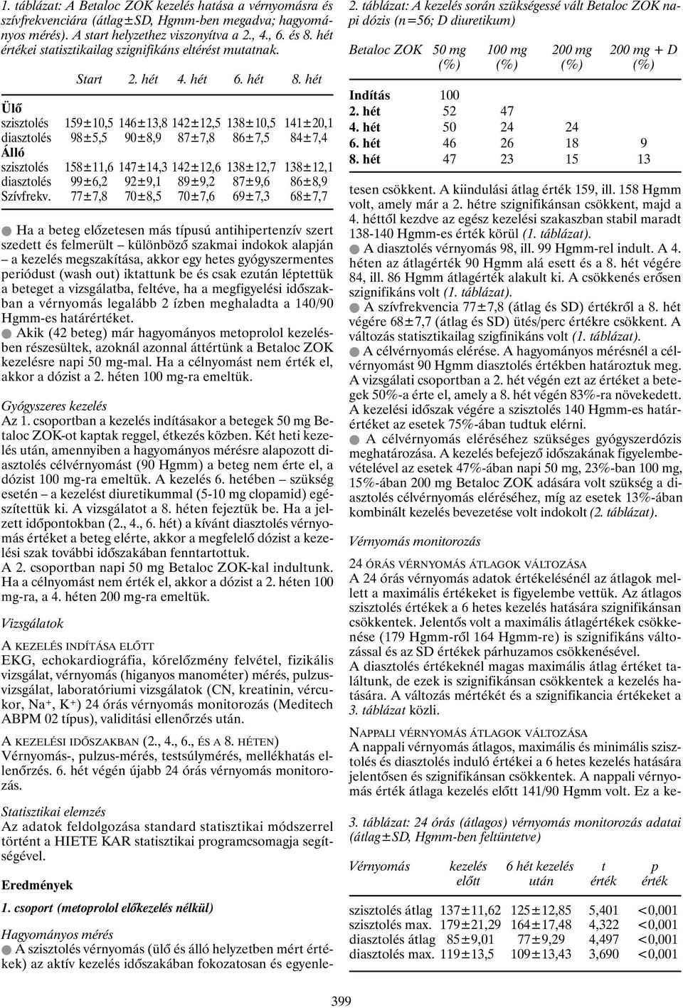 hét Ülõ szisztolés 159±10,5 146±13,8 142±12,5 138±10,5 141±20,1 diasztolés 98±5,5 90±8,9 87±7,8 86±7,5 84±7,4 Álló szisztolés 158±11,6 147±14,3 142±12,6 138±12,7 138±12,1 diasztolés 99±6,2 92±9,1