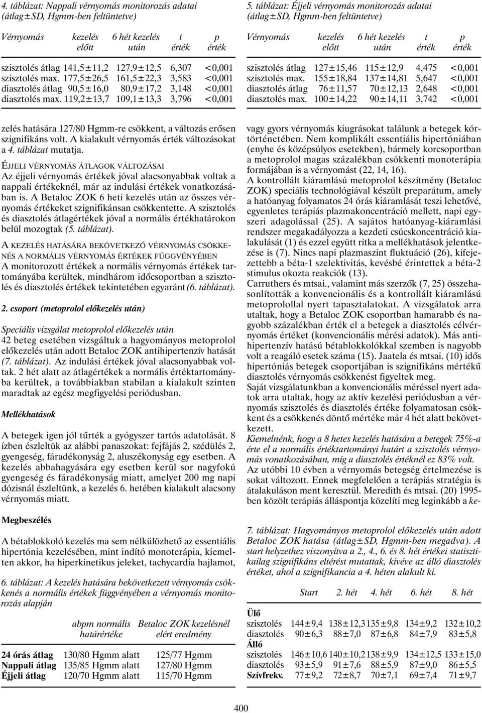 táblázat: Éjjeli vérnyomás monitorozás adatai szisztolés átlag 127±15,46 115±12,9 4,475 <0,001 szisztolés max.