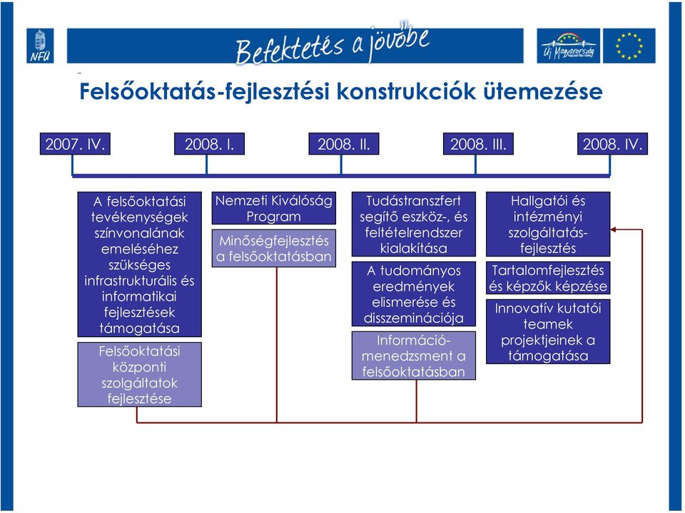 A felsőoktatási tevékenységek színvonalának emeléséhez szükséges infrastrukturális és informatikai fejlesztések támogatása Felsőoktatási központi szolgáltatok