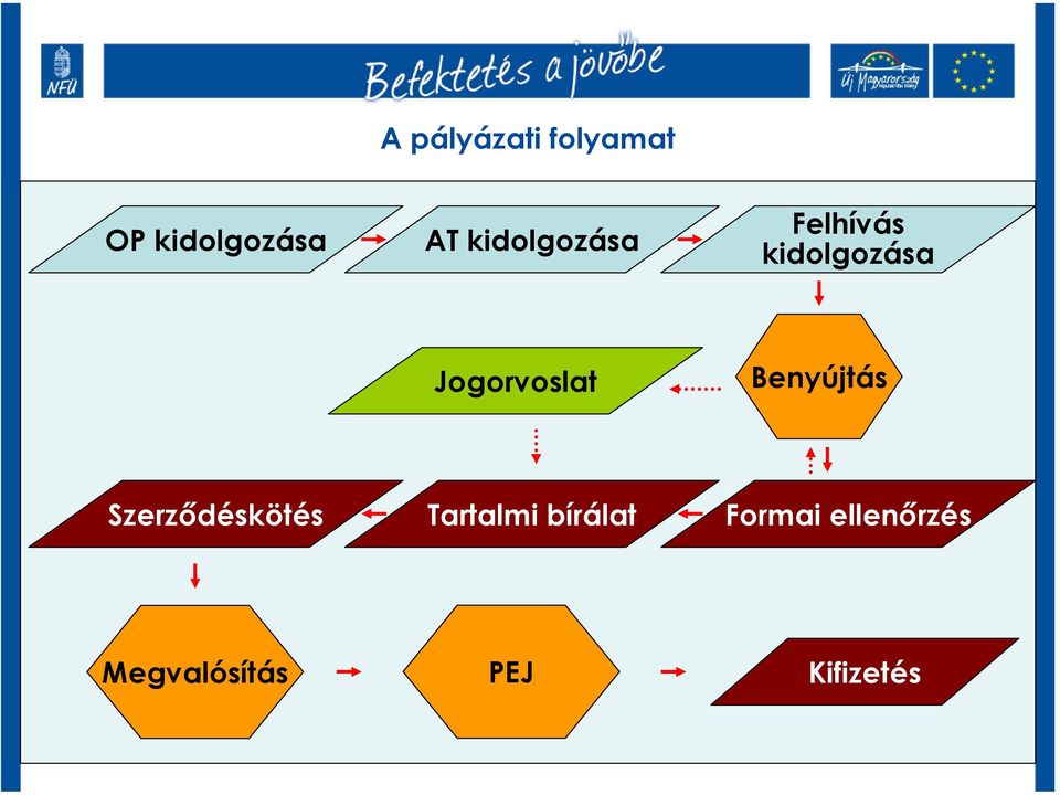 Jogorvoslat Benyújtás Szerződéskötés