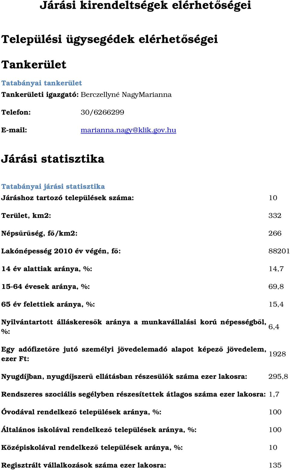15-64 évesek aránya, %: 69,8 65 év felettiek aránya, %: 15,4 Nyilvántartott álláskeresk aránya a munkavállalási korú népességbl, %: Egy adófizetre jutó személyi jövedelemadó alapot képez jövedelem,